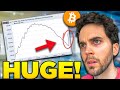 NEW: The Fed Just Released The Cryptocurrency Bulls!! [BE PREPARED]