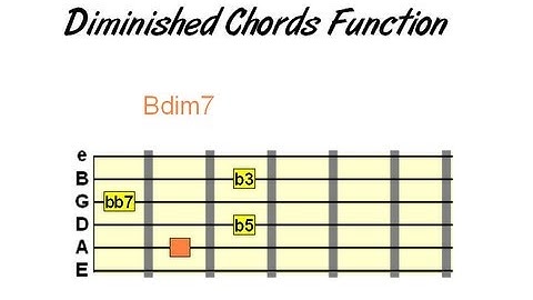 How & When to Use Diminished Chords on Guitar