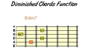 How & When to Use Diminished Chords on Guitar