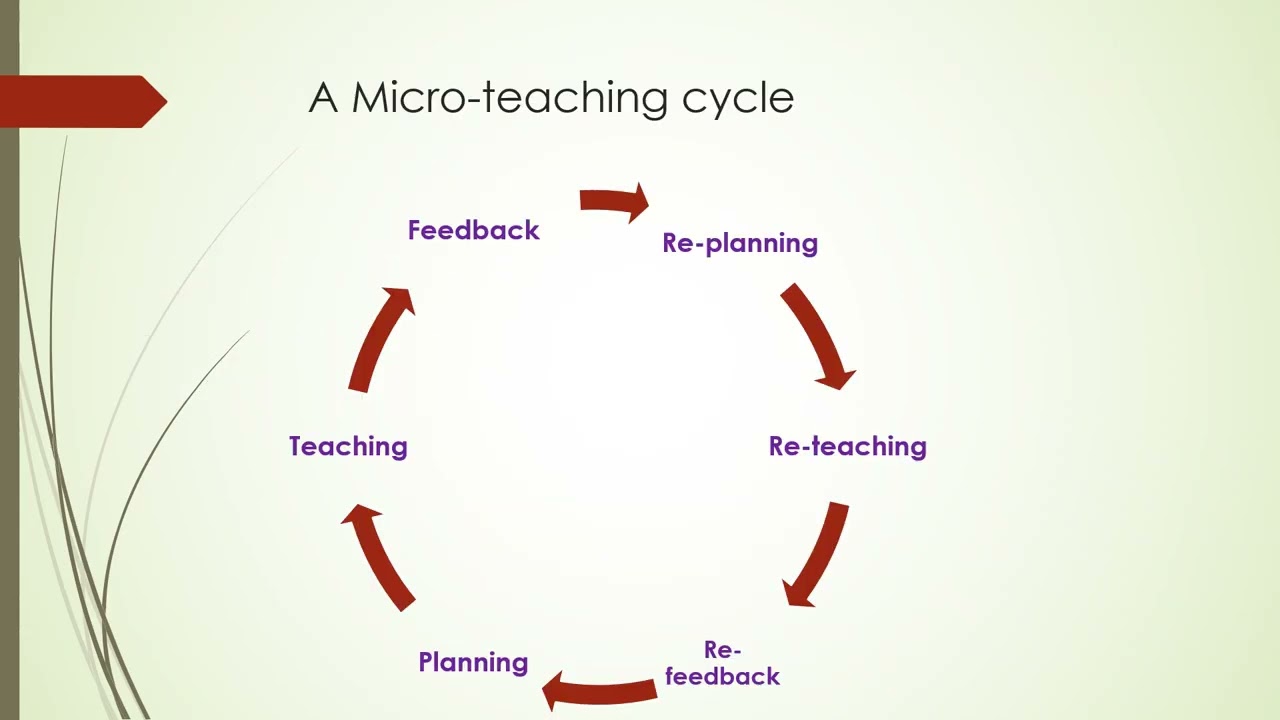 Introduction of Micro Teaching & lesson plan | Beginner's Guide