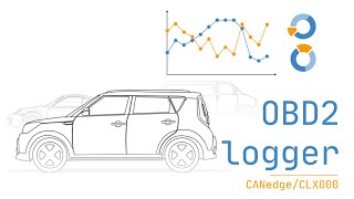 OBD2 Data Logger - Easily Visualize Your Car Data [+ Free Dashboards] screenshot 5