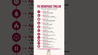 The Menopause Timeline What Changes at Every Stage 🌸