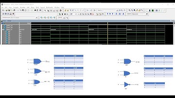 Modelsim tutorial 5: Verilog code for an Logic gates circuit and its test bench for verification