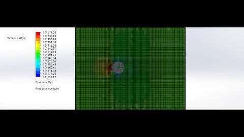 Pressure Distribution over a Cylinder using Solidworks