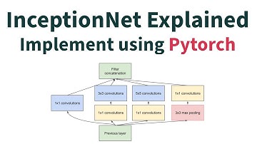 InceptionNet Explained: Architecture Insights and Practical PyTorch Implementation