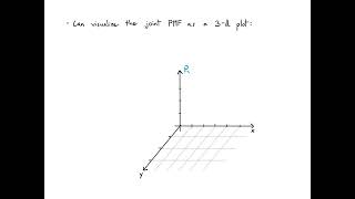 Probability 4.1 Pairs of Discrete Random Variables (2022) Profile