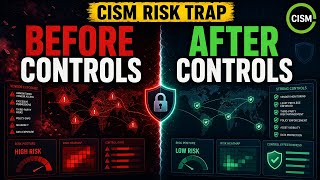 CISM Inherent vs Residual Risk Explained