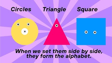 Circle, semi circle, triangle &  rectangle When we put them together, they make the Alphabet Letters