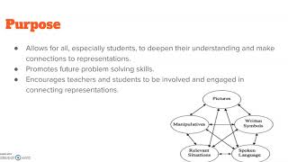Use and Connect Mathematical Representations by Alpha Team