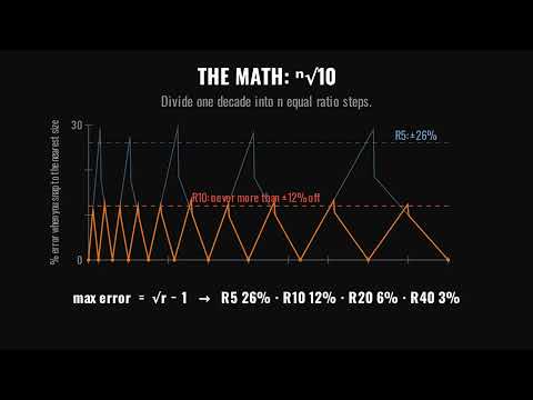 Why There Is No M7 Bolt (A Balloon Solved It in 1877)