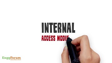 #20. Protected Access Modifier C#.NET | EnggForum