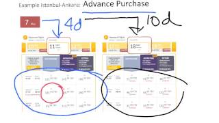 Airline Ticket Pricing