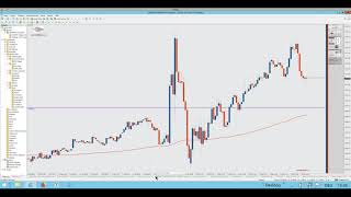 11.12.2019 öffentlicher Livehandel mit Thorsten Helbig forexPRO Systeme und Team