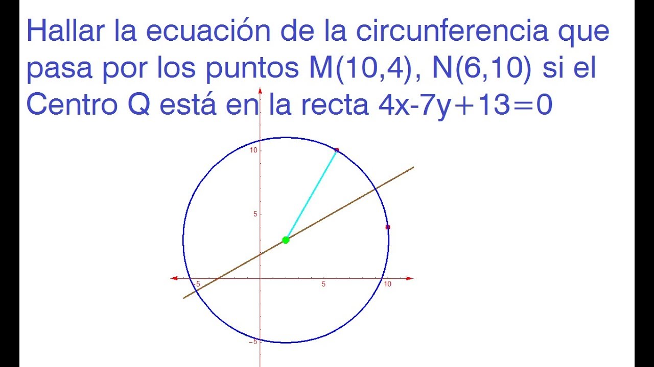 Ecuacion de una circunferencia