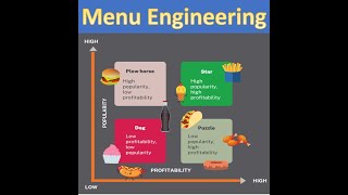 Menu Engineering Audio Note