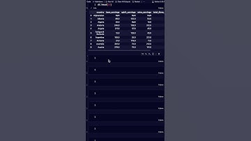 Conditionally Selecting Rows From A Pandas DataFrame #python #coding #programming