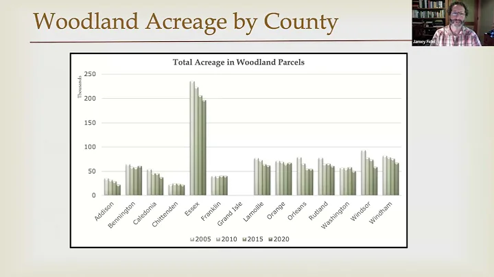 Parcelization & Land Use Trends - Natural Resource and Forestry Professionals - DayDayNews