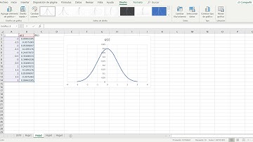 Distribución normal estándar en Excel | Función DISTR.NORM.ESTAND.N