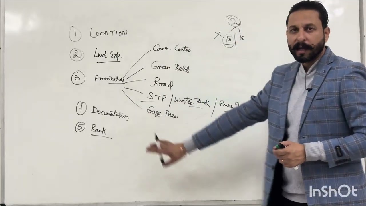 Chandigarh investment in Plots @ Where or why ? 