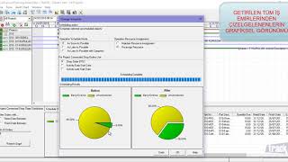 Ifs Advanced Planning Boardapb Ile Gelişmiş Üretim Çizelgeleme