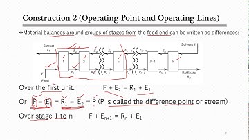 Lecture 9,10 HUNTER–NASH method for finding the number of stages of LLE equipment Part-II