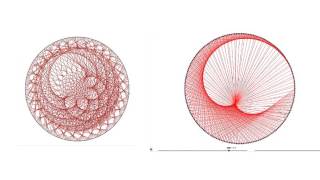 Graphic multiplications tables and orbits of planets