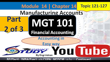 MGT101 | New Syllabus |Short Videos| Module 14 |Chapter 14 | Part 2 of 3 | Mgt101 Short Videos