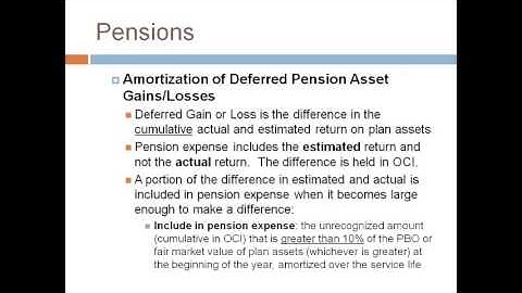 Intermediate II Pensions - 3. Pension Expense  Janice Cobb