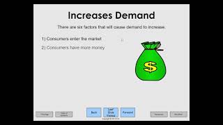 Ch4L1 Law of Demand