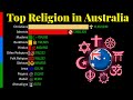 Top religion population in australia 1900  2100  religion population growth  data player