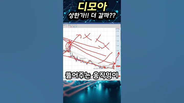 상한가!! 더 갈까??~$$ #디모아 #급등종목 #016670 #트럼프 #빗썸 #비덴트