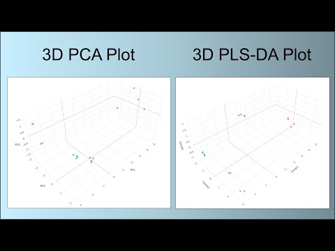 Metabolomics, Lipodomics, and Proteomics Data Analysis in R: PCA & PLS-DA with Interactive 3D Plots