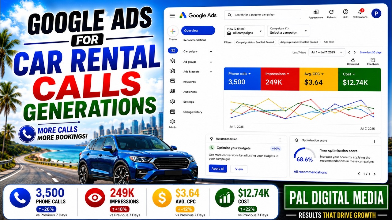 Google Rent Advertisement Google Ads For Car Rental Calls Generations | PPC Marketing Car Rental ...