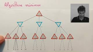 [MathGame] 20.3. Algorithme minimax