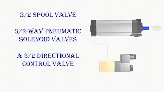3/2 Spool Valve|3/2-way pneumatic solenoid valves| A 3/2 directional control valve |Animation
