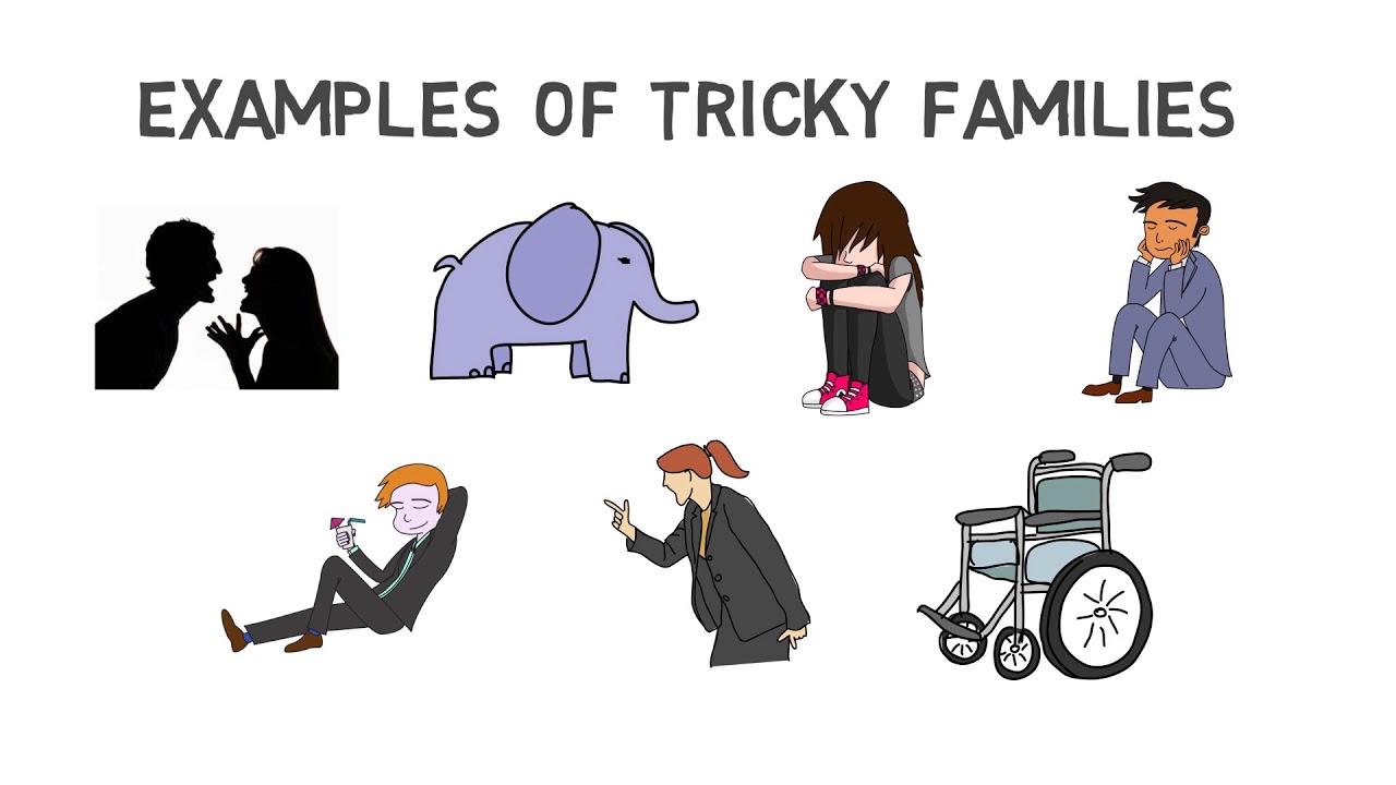 ¿Fui abusado? Información y test de TEPT infantil - traducción del inglés