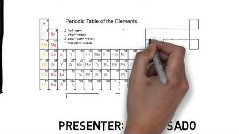 CLM Phase 2 Demo: Solving Element Puzzle