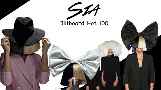Sia Billboard Hot 100