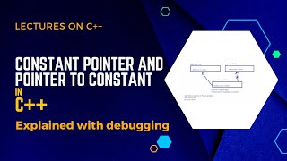 Constant Pointer and Pointer to Constant in C++ in Hindi/Urdu
