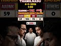 VIJAY TVK 📈 subscribe now #shorts #viral