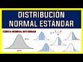 DISTRIBUCIÓN NORMAL ESTÁNDAR | EJERCICIO RESUELTO