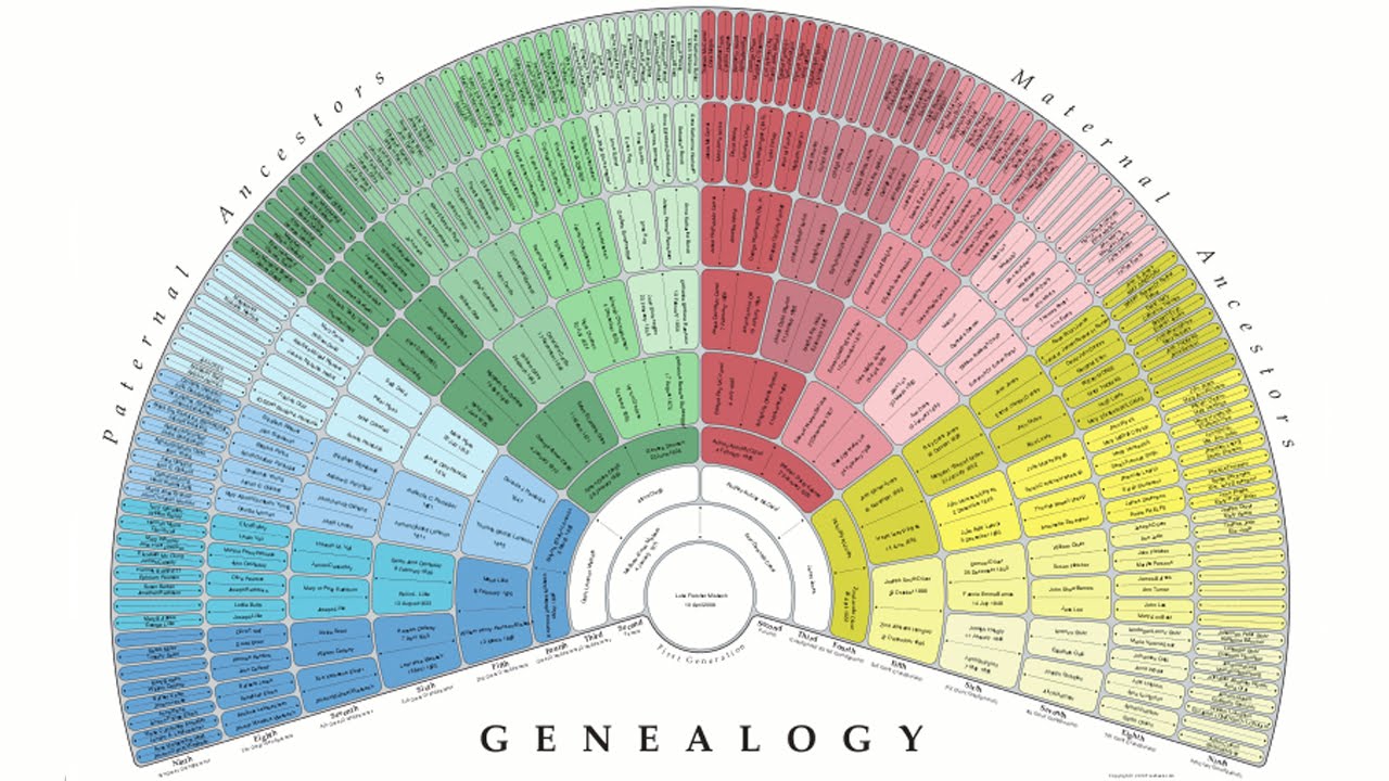 Lds Genealogy Fan Chart Free