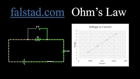 How to verify "Ohm
