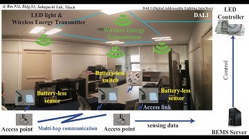 A Lighting Control System Using a Battery-less Switch Activated by Wireless Energy Transmitters