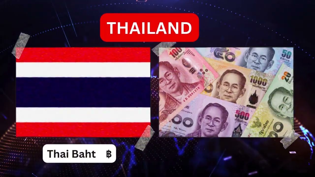 World Currencies: Names, Symbols, and Conversion to USD | Currencies of world| Part 2 | 