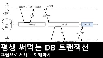 DB 트랜잭션 격리 수준 제대로 이해하기 - 1편