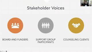 Program Evaluation Presentation - G Kaye