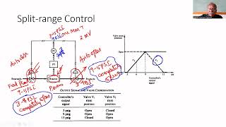 Split Range Control