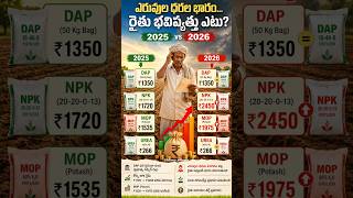 "ఎల్‌నినో దెబ్బ... ఎరువుల ధరల మోత... రైతు కన్నీటి గాధ!"| Elino Effect | Fertilizer prices hike|