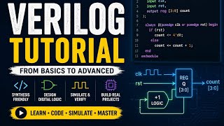Simple AND GATE in verilog 